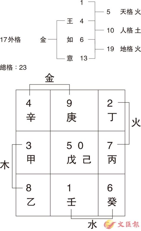 姓名學24劃|姓氏24劃的筆劃組合